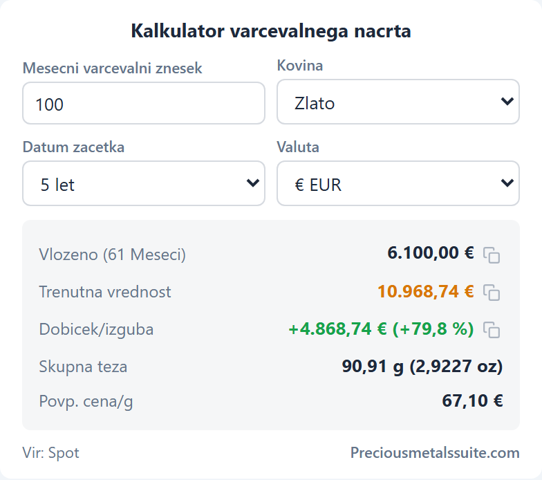 Kalkulator varčevalnega načrta Modul 