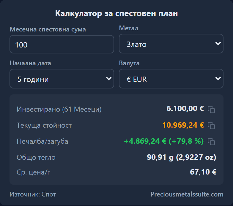 Калкулатор за спестовен план Модул 