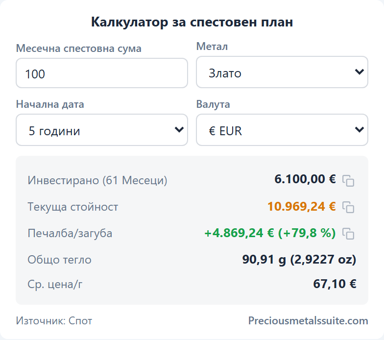 Калкулатор за спестовен план Модул 
