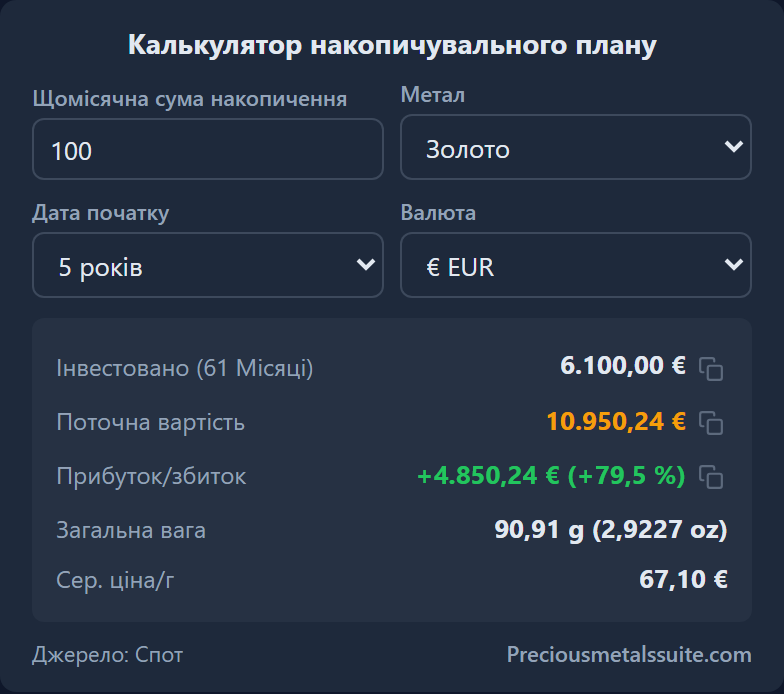 Savings Plan Calculator  module