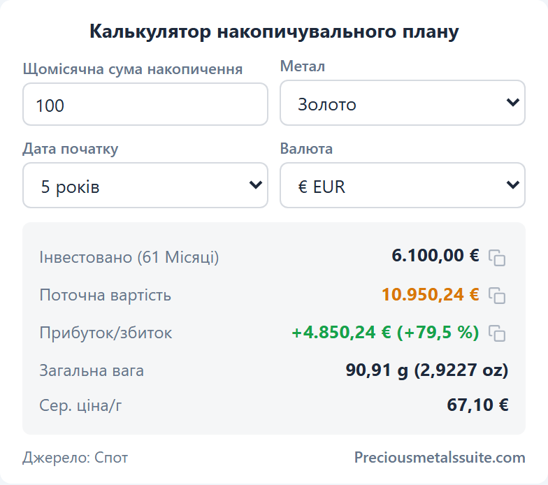 Savings Plan Calculator  module
