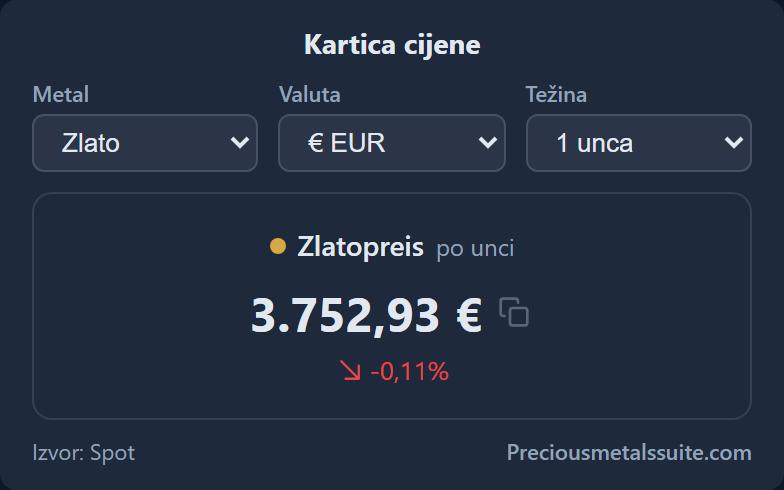 Kartica cijena  modul