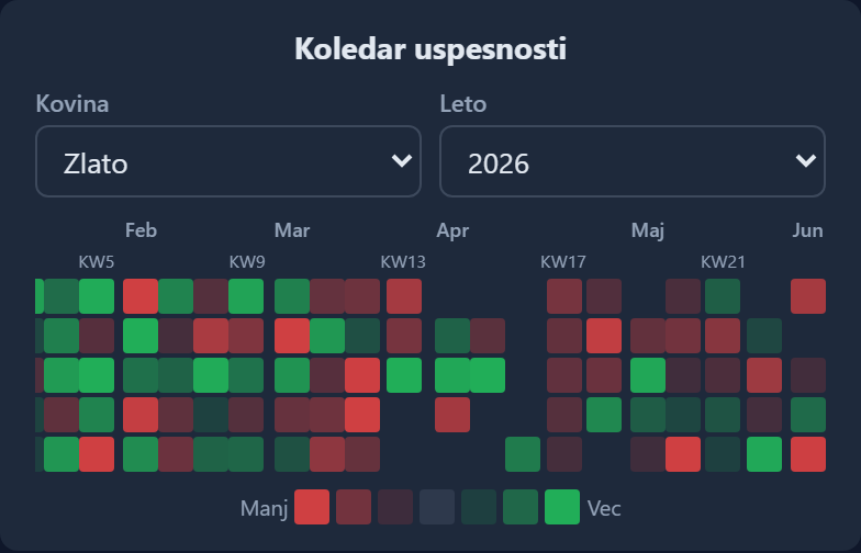 Uspešnost Modul 