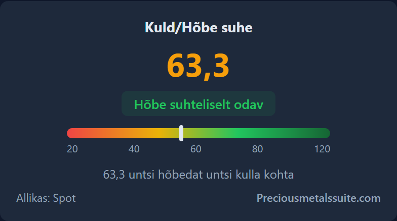 Kulla/hõbeda suhe  moodul