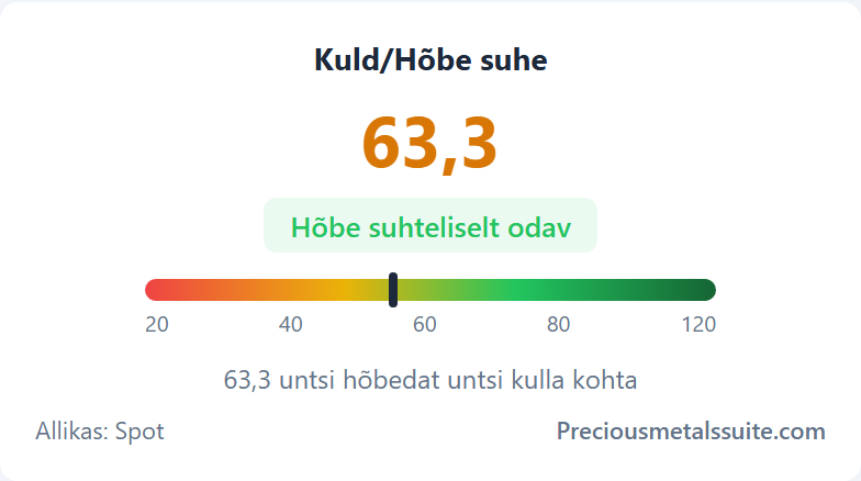 Kulla/hõbeda suhe  moodul