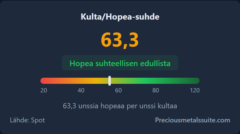 Kulta/hopea-suhde  -moduuli