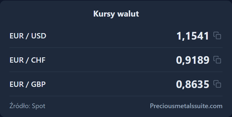 Kursy walut Moduł 