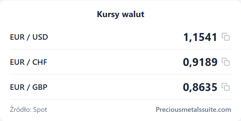 Kursy walut Moduł 