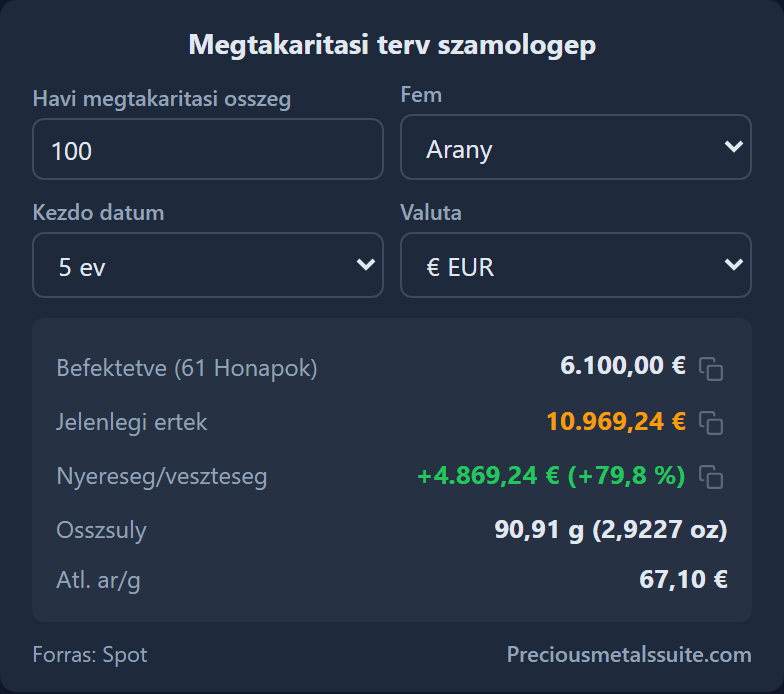 Megtakarítási terv kalkulátor  modul