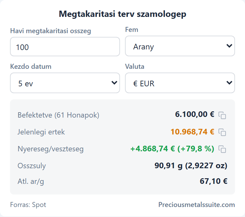 Megtakarítási terv kalkulátor  modul