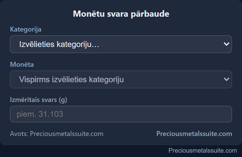 Monētas svars  modulis