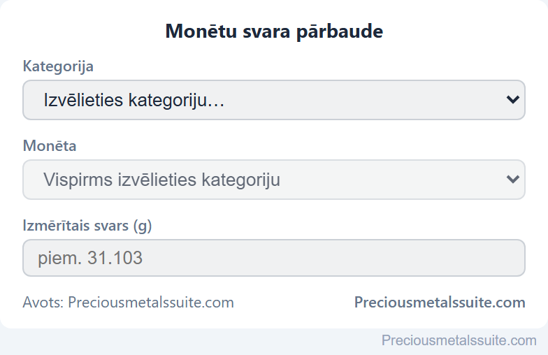 Monētas svars  modulis