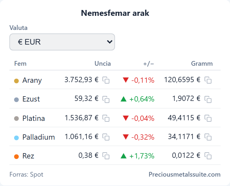 Ártáblázat  modul