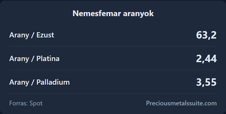 Arányok  modul