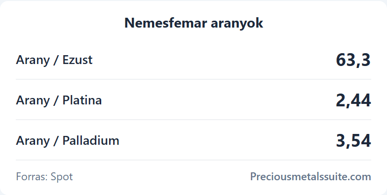 Arányok  modul