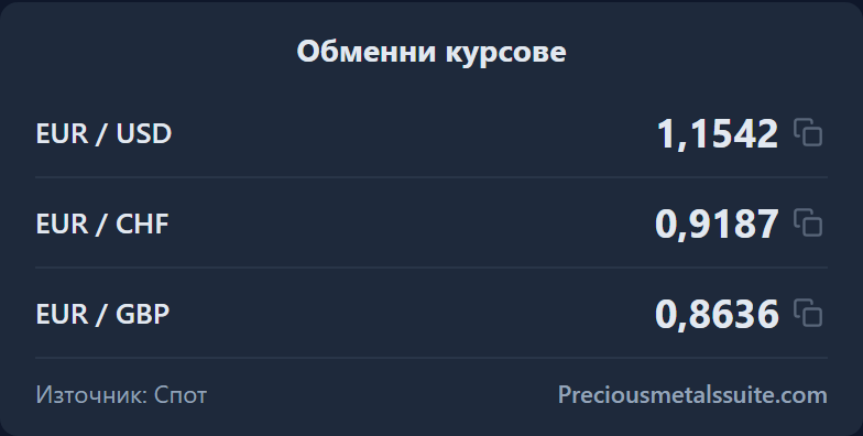 Валутни курсове Модул 