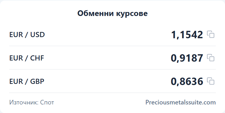 Валутни курсове Модул 