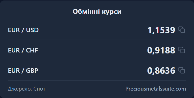 Exchange Rates  module