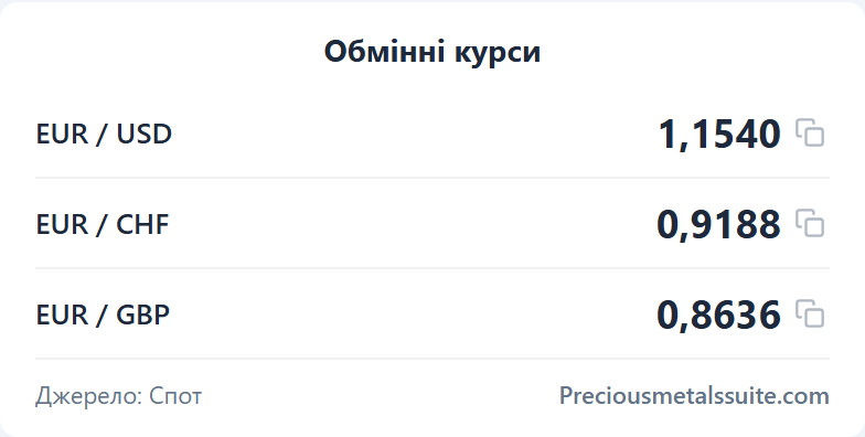 Exchange Rates  module