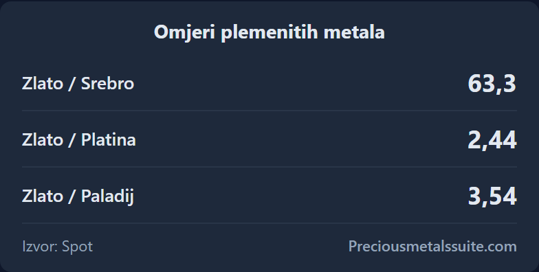 Omjeri  modul