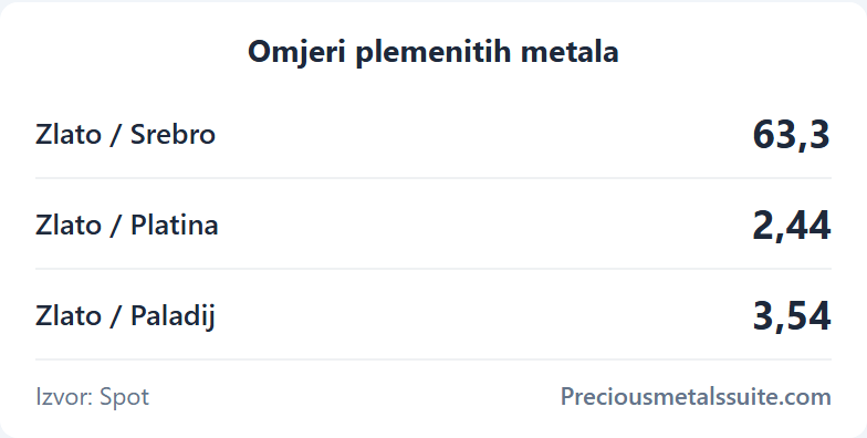 Omjeri  modul