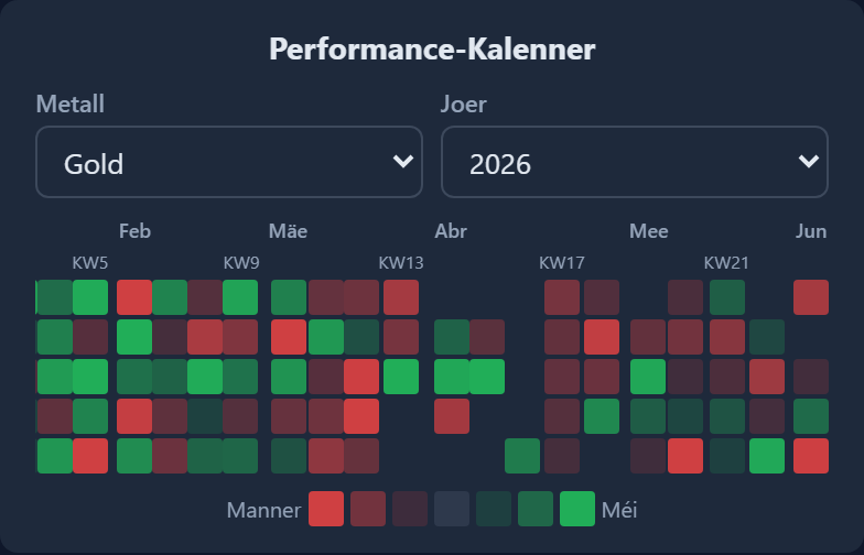 Performance Module 