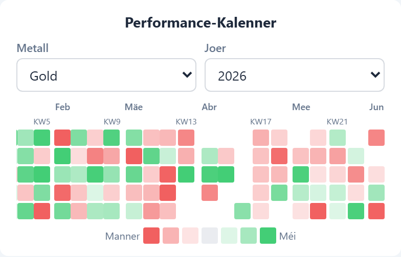 Performance Module 
