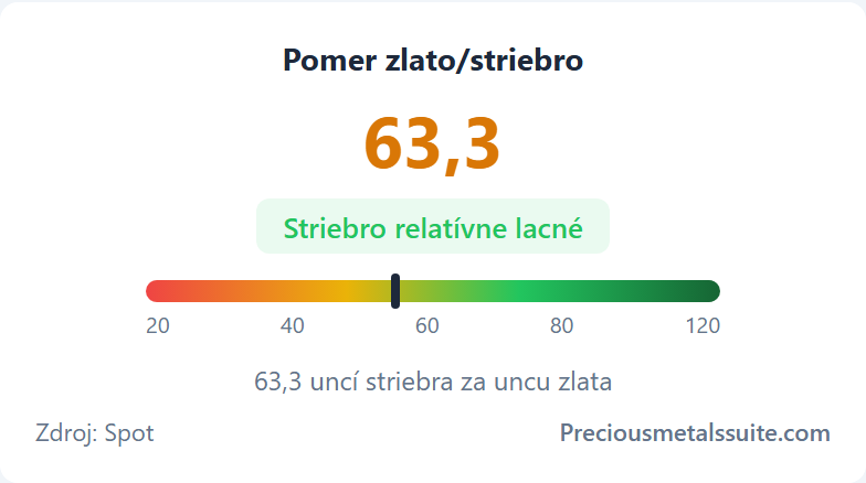 Pomer zlato/striebro Modul 