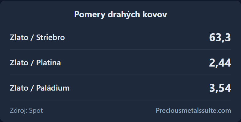 Pomery Modul 