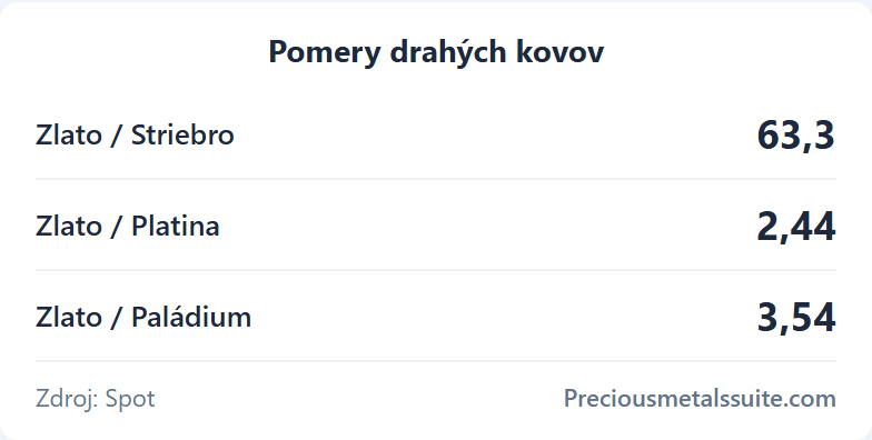 Pomery Modul 