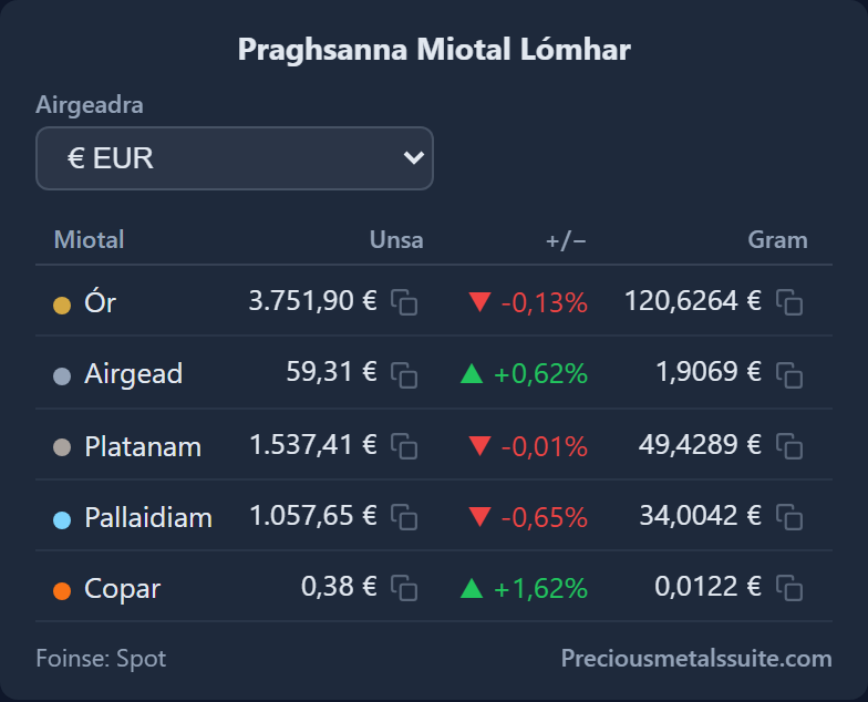 Price Table  module