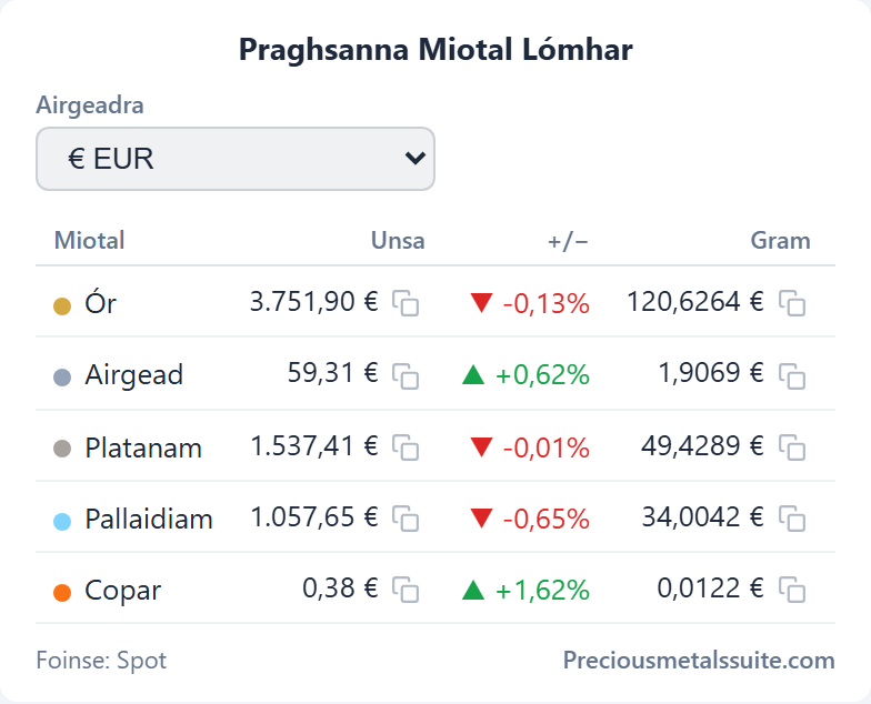 Price Table  module