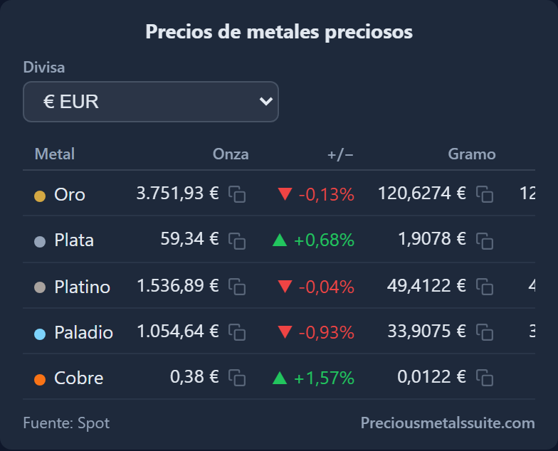 Tabla de Precios Módulo 
