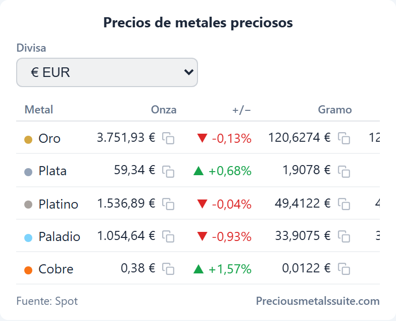 Tabla de Precios Módulo 