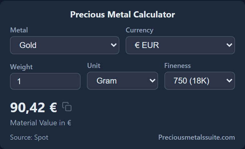 Precious Metal Calculator  module