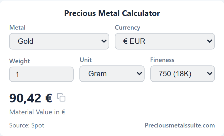 Precious Metal Calculator  module