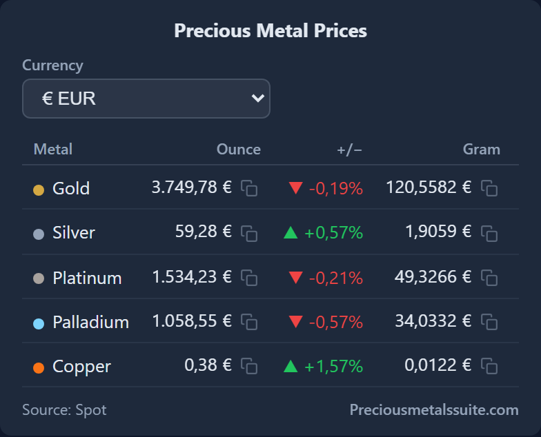 Price Table  module