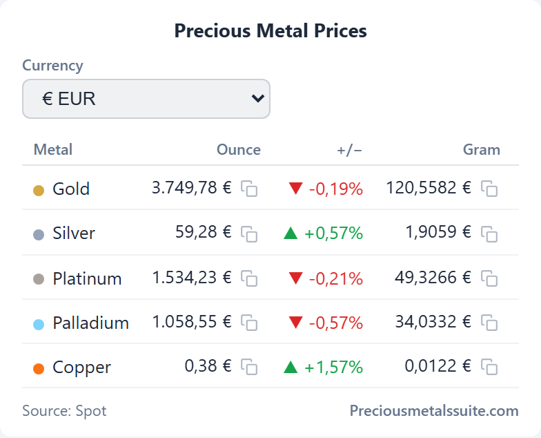 Price Table  module