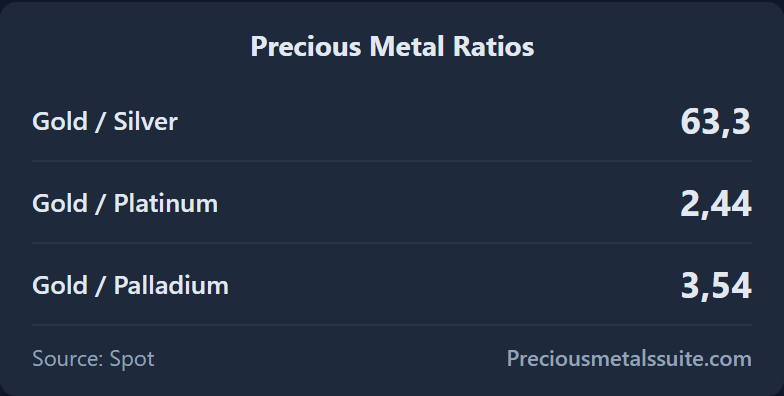 Ratios  module