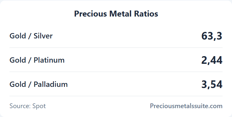 Ratios  module