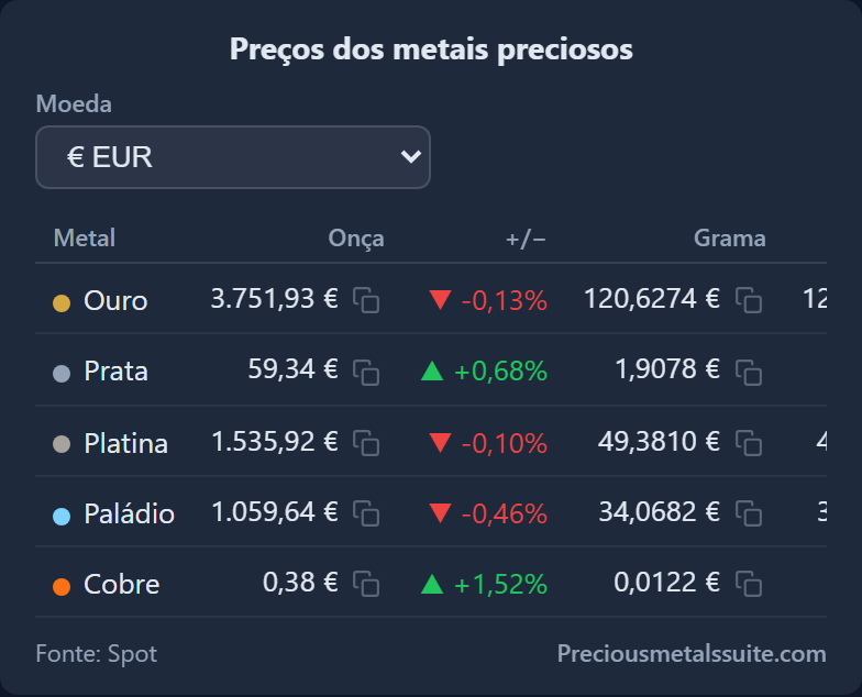 Tabela de Preços Módulo 