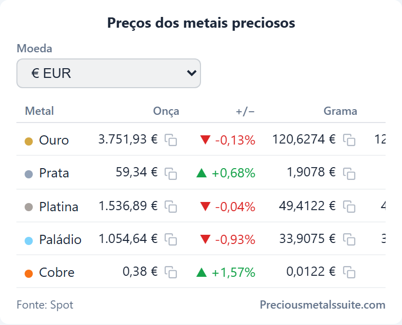 Tabela de Preços Módulo 