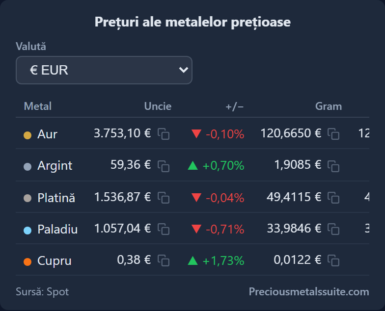Tabel prețuri Modul 