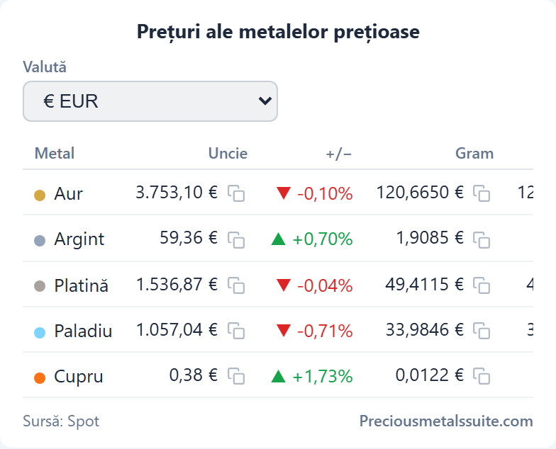 Tabel prețuri Modul 