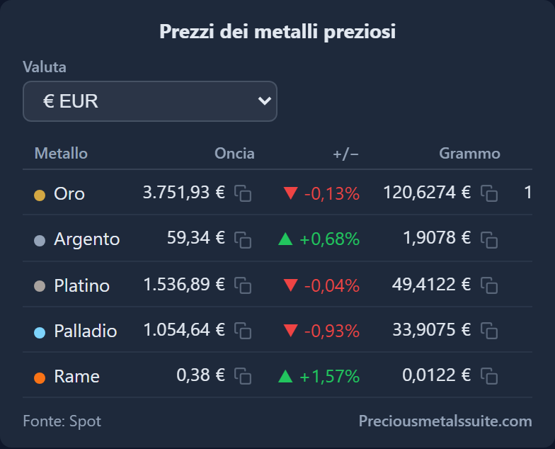 Tabella Prezzi Modulo 