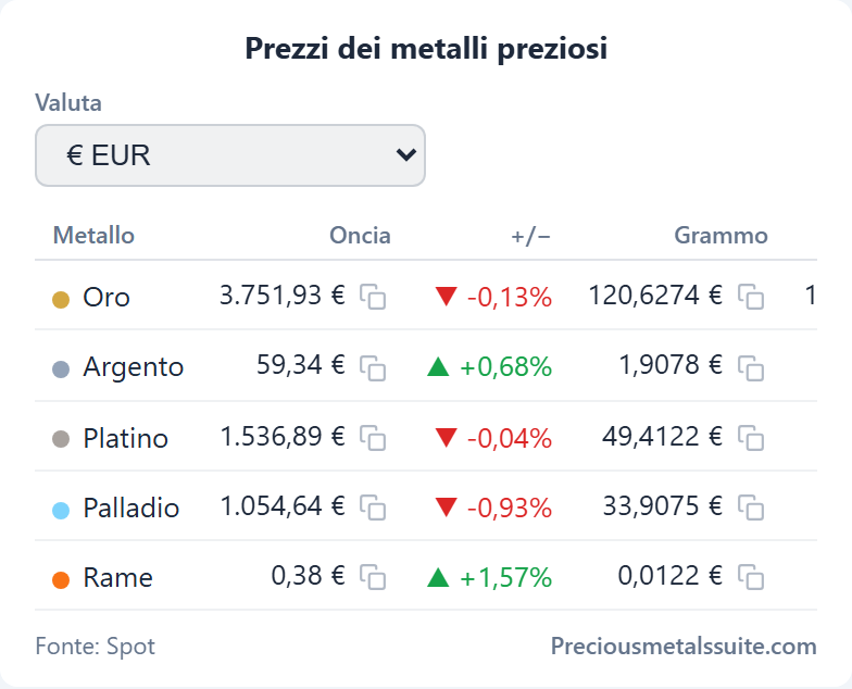 Tabella Prezzi Modulo 
