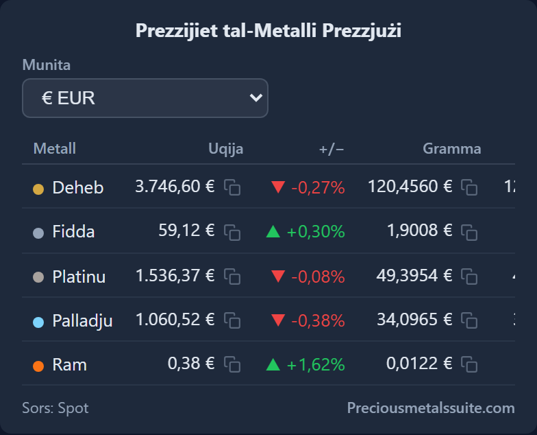 Price Table  module