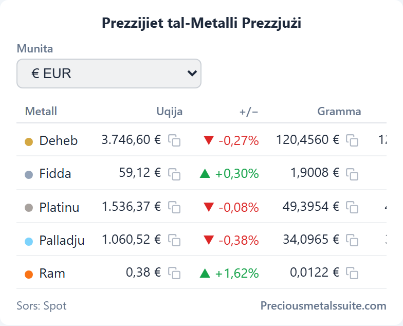 Price Table  module