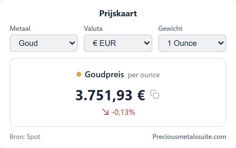 Prijskaart Module 