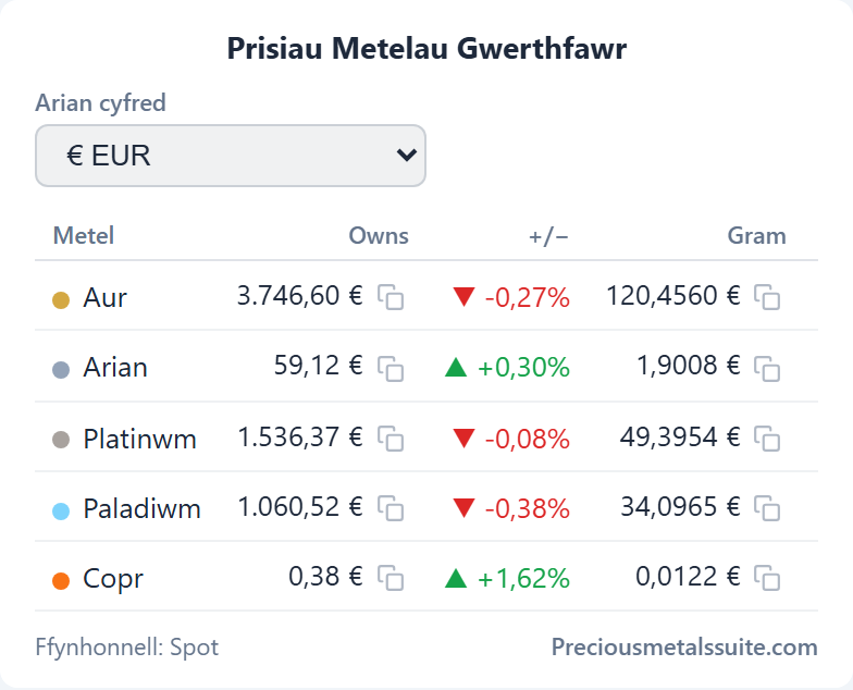 Πίνακας Τιμών Ενότητα 